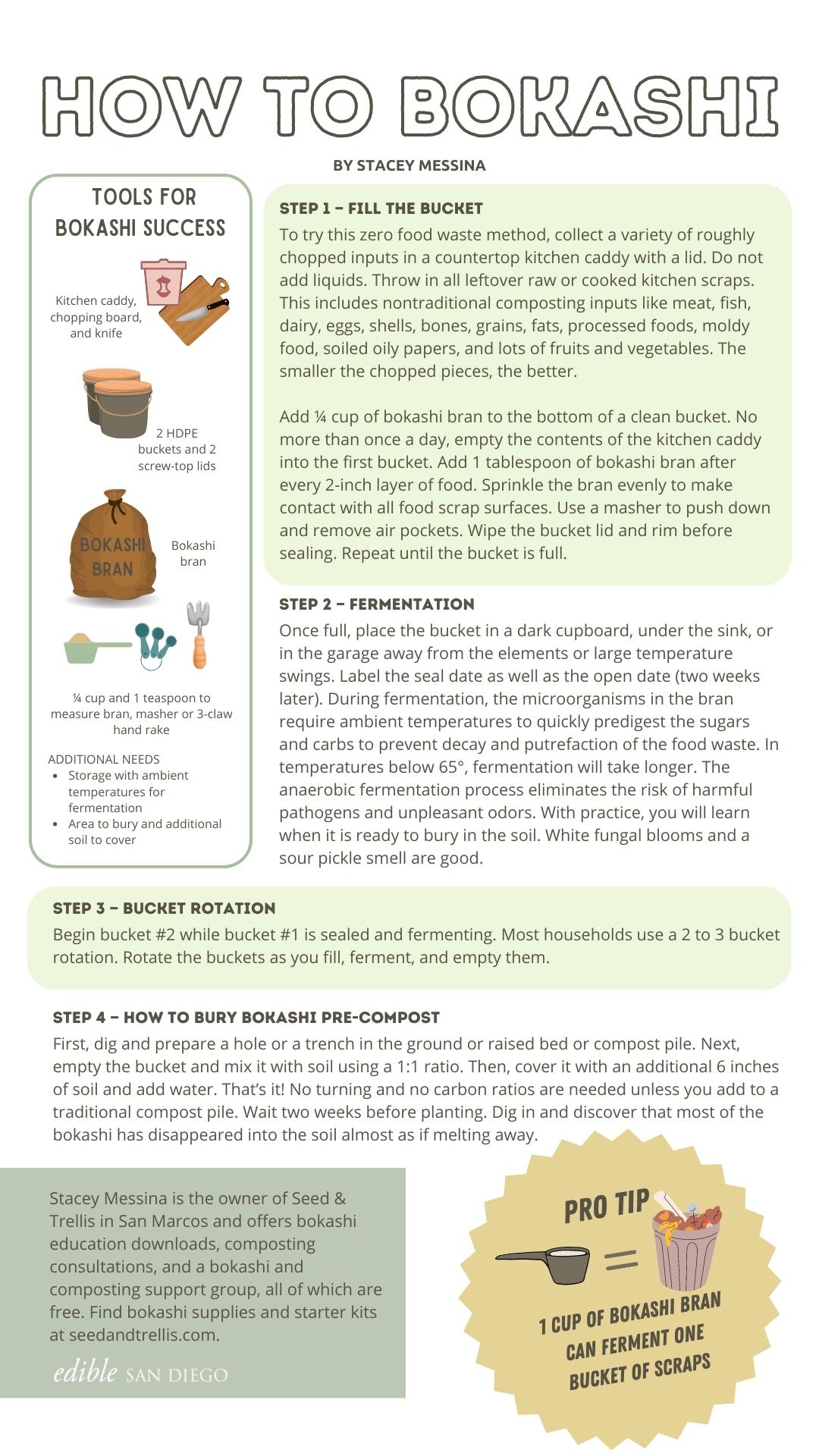 Benefits of Bokashi Article